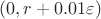 $(0, r+0.01 \varepsilon )$