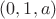 $(0,1,a)$