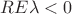 $RE \lambda  < 0$