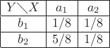 $$\begin{array}{|c|c|c|}
\hline
 Y\diagdown X& a_1 & a_2 \\
\hline
b_1&1/8&1/8\\
\hline
b_2&5/8&1/8\\
\hline
\end{array}$$