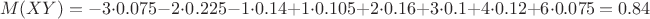 $$M(XY) = -3 \cdot 0.075-2 \cdot 0.225-1 \cdot 0.14+1 \cdot 0.105+2 \cdot 0.16+3 \cdot 0.1+4 \cdot 0.12+6 \cdot 0.075 = 0.84$$