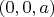 $(0,0,a)$