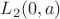 $L_2(0,a)$