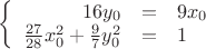 $
\left\{
\begin{array}{rcl}
16y_0&=&9x_0\\
\frac{27}{28}x_0^2+\frac{9}{7}y_0^2&=&1 \\
\end{array}
\right.
$
