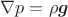 $\nabla p=\rho \boldsymbol g$