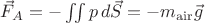 $\vec F_A = -\iint p \, d \vec S = -m_{\rm air} \vec g$