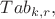 $Tab_{k,r},$
