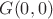 $G(0,0)$
