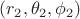 $(r_2, \theta_2, \phi_2)$ $(r_2, \theta_2, \phi_2)$