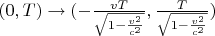 $(0,T)\to(-\frac{vT}{\sqrt{1-\frac{v^2}{c^2}}},\frac T{\sqrt{1-\frac{v^2}{c^2}}})$