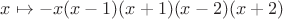 $x\mapsto-x(x-1)(x+1)(x-2)(x+2)$