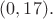 $(0,17).$