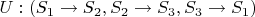 $U: (S_1 \rightarrow S_2, S_2 \rightarrow S_3, S_3 \rightarrow S_1)$