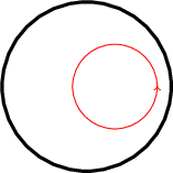 \begin{tikzpicture}[scale=.5]
\draw[ultra thick] (0,0) circle (3);
\draw[red] (1,0) circle (1.5);
\draw[red, ultra thick->] (2.5,0)--(2.5,0);
\end{tikzpicture}