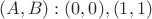 $(A,B): (0,0),(1,1)$