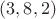 $(3, 8, 2)$ $(3, 8, 2)$