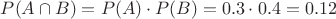$P(A\cap B)=P(A)\cdot P(B)=0.3\cdot 0.4=0.12$