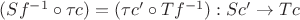 $(Sf^{-1} \circ \tau c) = (\tau c' \circ Tf^{-1}): Sc' \to Tc$