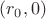 $(r_0,0)$