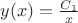 $y(x)=\frac{C_1}{x}$