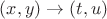 $(x,y) \rightarrow (t,u)$