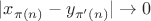 $|x_{\pi(n)}-y_{\pi'(n)}|\to 0$