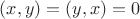 $(x, y) = (y, x) = 0$
