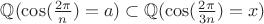 $\mathbb{Q}(\cos(\frac{2\pi}{n})=a)\subset\mathbb{Q}(\cos(\frac{2\pi}{3n})=x)$