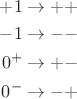 \begin{aligned}+1 \to ++ \\ -1 \to -- \\ 0^+ \to +- \\ 0^- \to -+\end{aligned}