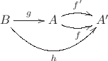 $$
\xymatrix{
B \ar[r]^g  \ar@/_2pc/[rr]_h &A  \ar@/_/[r]_f  \ar@/^/[r]^{f'}  &A'
}
$$