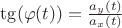 $\tg(\varphi(t)) = \frac{a_y(t)}{a_x(t)}$