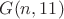 $G(n,11)$