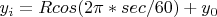 $y_i = R cos(2\pi*sec/60) + y_0$
