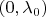 $(0,\lambda _0)$