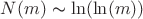 $N(m) \thicksim \ln(\ln(m))$