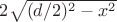 $2\sqrt{(d/2)^2-x^2}$
