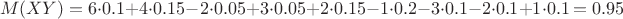 $$M(XY) = 6 \cdot 0.1 + 4 \cdot 0.15 - 2 \cdot 0.05 + 3 \cdot 0.05 + 2 \cdot 0.15 - 1 \cdot 0.2  -3 \cdot 0.1 - 2 \cdot 0.1 + 1 \cdot 0.1 = 0.95$$