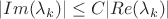 $|Im(\lambda_k)|\le C |Re (\lambda_k)|$