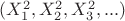 $(X_1^2,X_2^2,X_3^2,...)$
