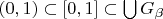 $(0,1) \subset [0,1] \subset \bigcup G_{\beta}$