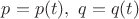 $p=p(t),\ q=q(t)$