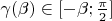 $\gamma(\beta)\in[-\beta;\frac \pi 2]$