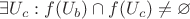 $\exists U_{c} : f(U_{b})\cap f(U_{c})\neq \varnothing$