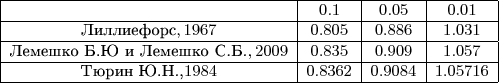 \small \begin{array}{|c | c | c | c |} 
\hline
& 0.1 & 0.05 & 0.01 \\
\hline
\text{Лиллиефорс}, 1967 & 0.805 & 0.886 & 1.031 \\ 
\hline
\text{Лемешко Б.Ю и Лемешко С.Б.}, 2009 & 0.835 & 0.909 & 1.057 \\ 
\hline
\text{Тюрин Ю.Н.,} 1984 & 0.8362 & 0.9084 & 1.05716\\
\hline
\end{array}