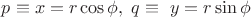$p\equiv x = r\cos\phi,\; q\equiv\ y= r\sin\phi$