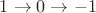 $1 \rightarrow 0 \rightarrow -1$
