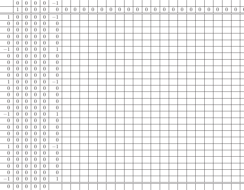 \begin{tabular}{r|r|r|r|r|r|r|r|r|r|r|r|r|r|r|r|r|r|r|r|r|r|r|r|r|r|r|r|r|r|r|r}
&$0$&$0$&$0$&$0$&$-1$&&&&&&&&&&&&&&&&&&&&&&&&&&\\\hline
&$1$&$0$&$0$&$0$&$0$&$0$&$0$&$0$&$0$&$0$&$0$&$0$&$0$&$0$&$0$&$0$&$0$&$0$&$0$&$0$&$0$&$0$&$0$&$0$&$0$&$0$&$0$&$0$&$0$&$0$&$-1$\\\hline\hline
$1$&$0$&$0$&$0$&$0$&$-1$&&&&&&&&&&&&&&&&&&&&&&&&&&\\\hline
$0$&$0$&$0$&$0$&$0$&$0$&&&&&&&&&&&&&&&&&&&&&&&&&&\\\hline
$0$&$0$&$0$&$0$&$0$&$0$&&&&&&&&&&&&&&&&&&&&&&&&&&\\\hline
$0$&$0$&$0$&$0$&$0$&$0$&&&&&&&&&&&&&&&&&&&&&&&&&&\\\hline
$0$&$0$&$0$&$0$&$0$&$0$&&&&&&&&&&&&&&&&&&&&&&&&&&\\\hline
$-1$&$0$&$0$&$0$&$0$&$1$&&&&&&&&&&&&&&&&&&&&&&&&&&\\\hline
$0$&$0$&$0$&$0$&$0$&$0$&&&&&&&&&&&&&&&&&&&&&&&&&&\\\hline
$0$&$0$&$0$&$0$&$0$&$0$&&&&&&&&&&&&&&&&&&&&&&&&&&\\\hline
$0$&$0$&$0$&$0$&$0$&$0$&&&&&&&&&&&&&&&&&&&&&&&&&&\\\hline
$0$&$0$&$0$&$0$&$0$&$0$&&&&&&&&&&&&&&&&&&&&&&&&&&\\\hline
$1$&$0$&$0$&$0$&$0$&$-1$&&&&&&&&&&&&&&&&&&&&&&&&&&\\\hline
$0$&$0$&$0$&$0$&$0$&$0$&&&&&&&&&&&&&&&&&&&&&&&&&&\\\hline
$0$&$0$&$0$&$0$&$0$&$0$&&&&&&&&&&&&&&&&&&&&&&&&&&\\\hline
$0$&$0$&$0$&$0$&$0$&$0$&&&&&&&&&&&&&&&&&&&&&&&&&&\\\hline
$0$&$0$&$0$&$0$&$0$&$0$&&&&&&&&&&&&&&&&&&&&&&&&&&\\\hline
$-1$&$0$&$0$&$0$&$0$&$1$&&&&&&&&&&&&&&&&&&&&&&&&&&\\\hline
$0$&$0$&$0$&$0$&$0$&$0$&&&&&&&&&&&&&&&&&&&&&&&&&&\\\hline
$0$&$0$&$0$&$0$&$0$&$0$&&&&&&&&&&&&&&&&&&&&&&&&&&\\\hline
$0$&$0$&$0$&$0$&$0$&$0$&&&&&&&&&&&&&&&&&&&&&&&&&&\\\hline
$0$&$0$&$0$&$0$&$0$&$0$&&&&&&&&&&&&&&&&&&&&&&&&&&\\\hline
$1$&$0$&$0$&$0$&$0$&$-1$&&&&&&&&&&&&&&&&&&&&&&&&&&\\\hline
$0$&$0$&$0$&$0$&$0$&$0$&&&&&&&&&&&&&&&&&&&&&&&&&&\\\hline
$0$&$0$&$0$&$0$&$0$&$0$&&&&&&&&&&&&&&&&&&&&&&&&&&\\\hline
$0$&$0$&$0$&$0$&$0$&$0$&&&&&&&&&&&&&&&&&&&&&&&&&&\\\hline
$0$&$0$&$0$&$0$&$0$&$0$&&&&&&&&&&&&&&&&&&&&&&&&&&\\\hline
$-1$&$0$&$0$&$0$&$0$&$1$&&&&&&&&&&&&&&&&&&&&&&&&&&\\\hline\hline
$0$&$0$&$0$&$0$&$0$&&&&&&&&&&&&&&&&&&&&&&&&&&&
\end{tabular}