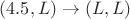$(4.5, L) \to (L, L)$