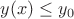 $y(x) \leq y_0$