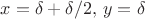 $x = \delta + \delta / 2,\, y = \delta $